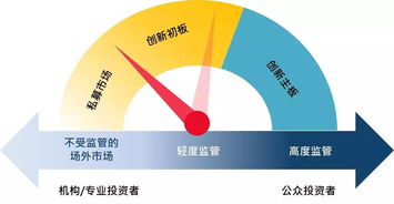 李小加网志深度解读 完美香港上市机制与PE/VC产业新视角