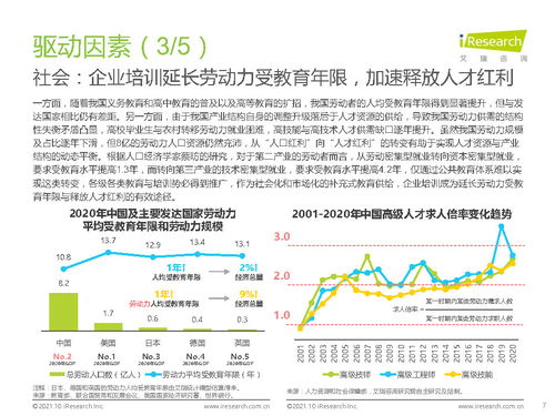 中国企业培训行业研究报告 科技赋能，服务纵深
