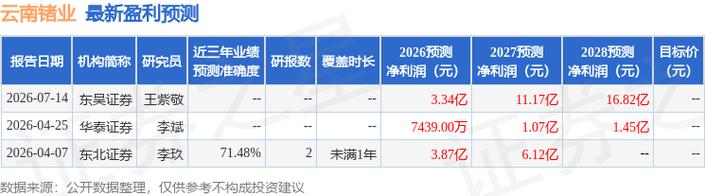 7月16日接受机构调研,中信证券股份,上海盛宇股权投资基金