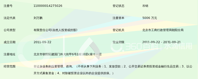 民富中联股权投资基金管理(北京)